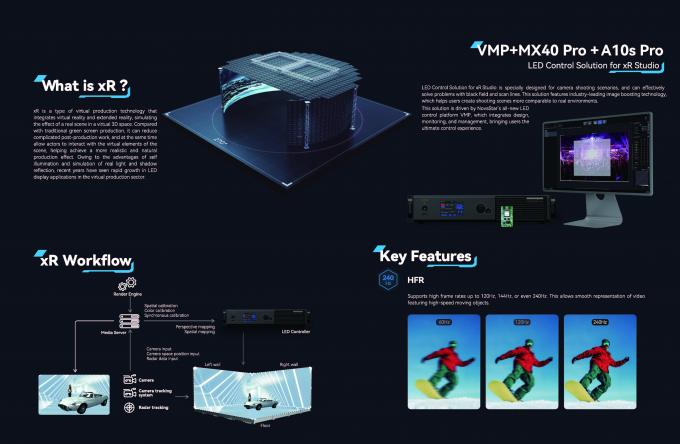 Film yapımı için yenilikçi kapalı LED Video Duvarı 6