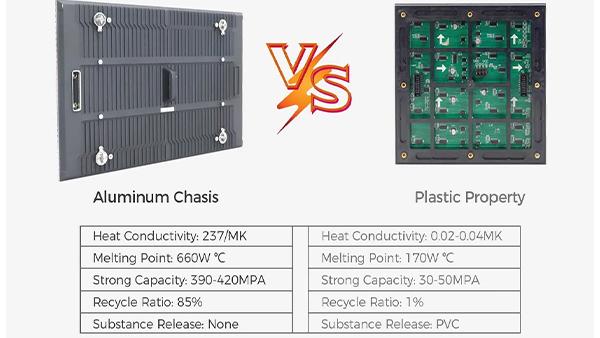 P8 Dış Reklam Dev LED Ekranı P2.5 P4 P5 P8 P10 DOOH LED Ekranı 3