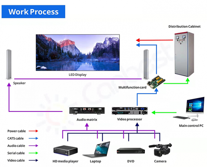 P3.91 P4.81Dışarıda Canlı Performans LED Ekran Kiralama LED Ekran Su geçirmez Sahne Yüksek Parlaklık Arkaplan Ekranı LED Duvar 11