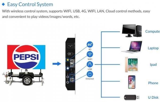 Dışarıda LED mobil ekran römork reklam panoları LED ekran ekran römork 6