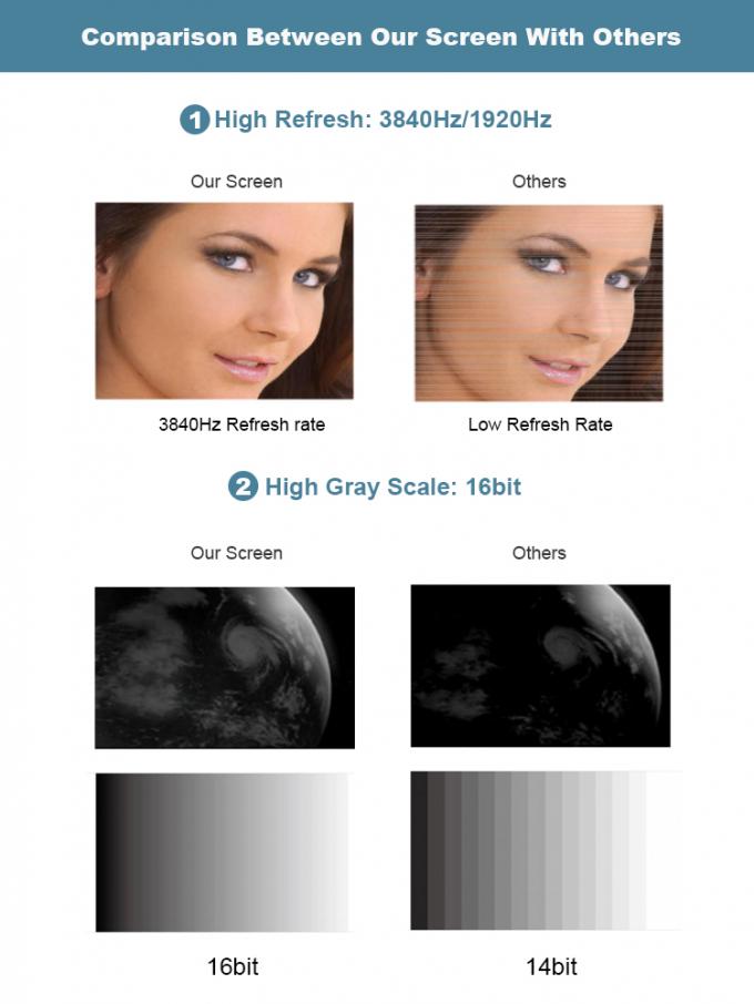 COB GOB 4K P0.9 P1.2 P1.5 İç Mekan Mikro İnce LED Video Duvar Ekranı Duvara Monte Pantalla Pantallas Led İç Mekan 6