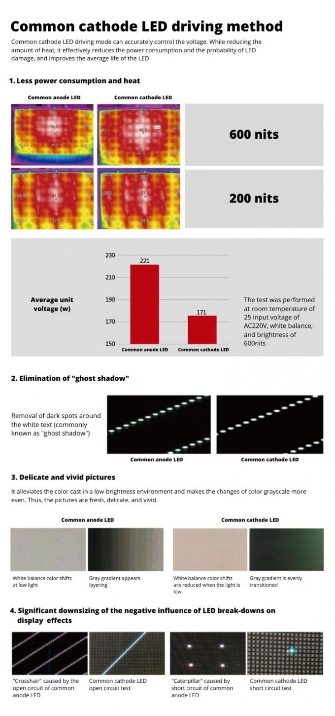 Su geçirmez COB İç mekan Küçük Piksel Pitch P0.6 P0.7 P0.9 P1.25 Mikro İnce Kilise LED Video Duvar Ekran Paneli 7