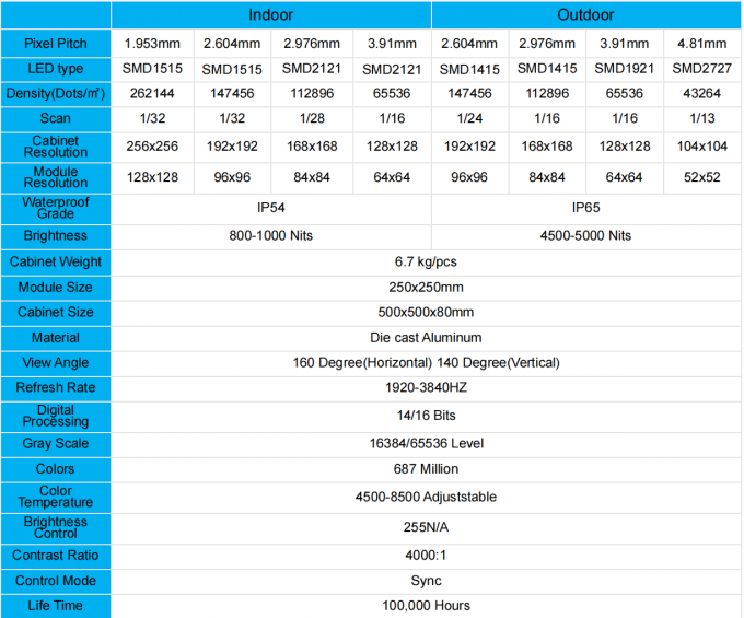 Sahne Arkası Video Duvar Ekran Paneli için İç Mekan Dış Mekan Led Ekran P1.56 P1.95 P2.6 P2.97 P3.91 0